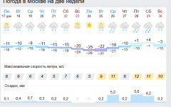 Screenshot_2018-12-17 Погода в Мос&#.png