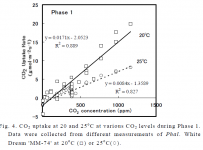 CO2Uptake.PNG